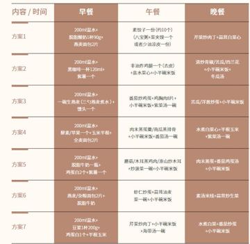 最新减脂计划：小红书验证的低碳食谱，轻松吃出好身材（教程资源）