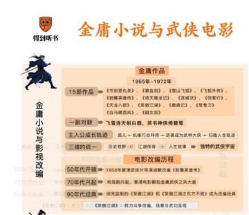 《得到每天听本书》2016–2025全年份合集 (PDF精华+MP3音频)（教程资源）