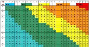 价值19800元！赛普健身全套专业视频课程，零基础通往金牌教练（教程资源）