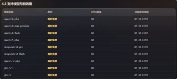 芒果也出token了，支持模型也不少，glm5.1和deepseek4pro都支持（工具资源）