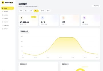 闲鱼超级管家，专业商务UI自动化助手，智能回复自动发货运营提效（工具资源）