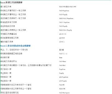 2026更新150+套Excel练习题库，从入门到精通全套视频教程（教程资源）