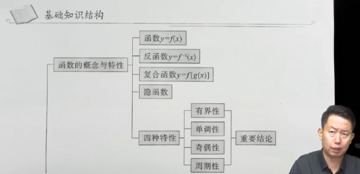 2025考研数学全程班-定期更新内容24/06/01（教程资源）