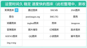 有人专门做了图床导航，收集了所有免费速度快的图床，值得收藏下～（工具资源）