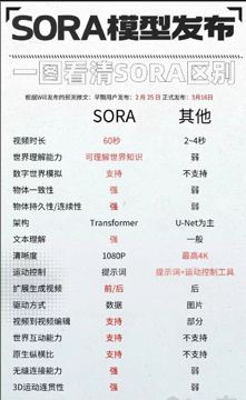 火爆全网的Sora实用教程系列,附带Sora申请地址（教程资源）