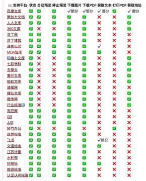 从各种文库-下载公开免费的PPT、PDF、DOC、TXT等文件（工具资源）